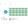 Kit Easy2Grow con macetas de 8L ó 15L