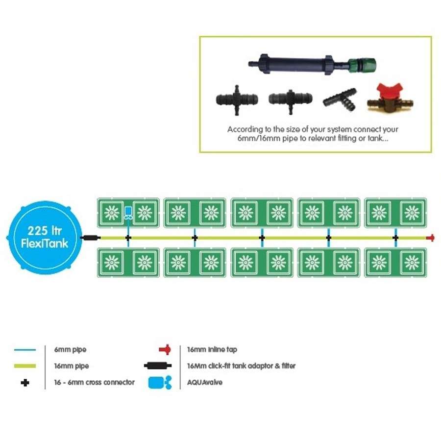 Kit Easy2Grow con macetas de 8L ó 15L