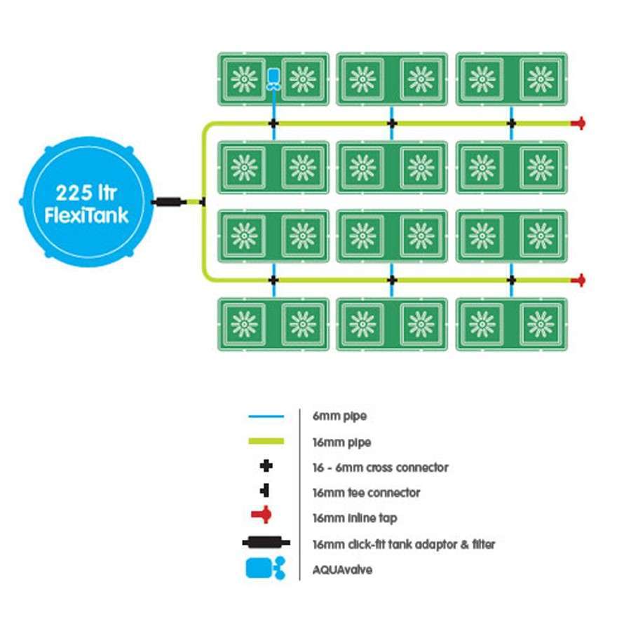 Kit Easy2Grow con macetas de 8L ó 15L