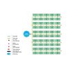 Kit Easy2Grow con macetas de 8L ó 15L