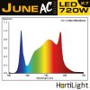 Luminaria June AC LED 720W Six Bar Hortilight SIN BALASTRO
