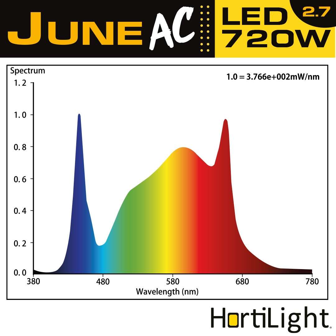 Luminaria June AC LED 720W Six Bar Hortilight SIN BALASTRO