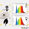 Led Pantalla Litha S QuantumBoard de Hortilight - Dimable - 150W