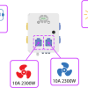 Smart Grow Controller de GSE