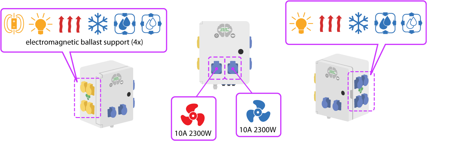 Smart Grow Controller de GSE