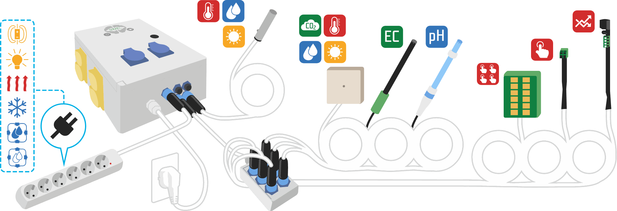 Smart Grow Controller de GSE
