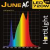 Luminaria June AC LED 720W 2.8 Six Bar Hortilight - ULTIMA UNIDAD!