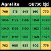 Luminaria LED QB 730W de Agrolite - 2.9 µmol/J