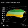 Luminaria LED QB 730W de Agrolite - 2.9 µmol/J