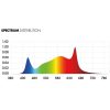 Luminaria LED Xplore Series de Dimlux 800W HE 285