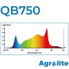 Luminaria LED QB 750W de Agrolite - ¡ULTIMA UNIDAD! PRODUCTO DE EXPOSICIÓN