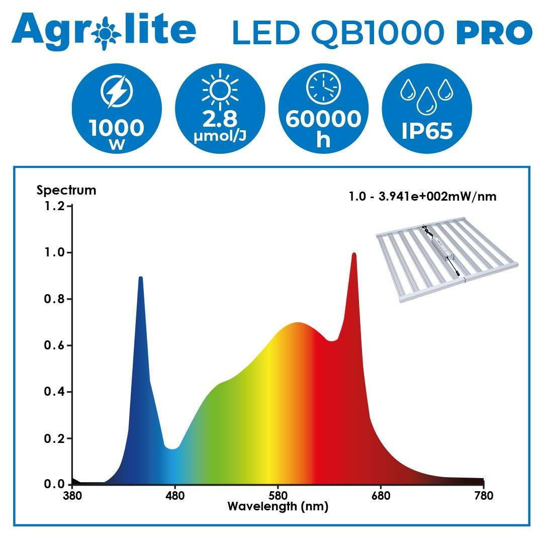 Luminaria LED QB 1000W PRO de Agrolite - Imagen 3