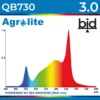 Luminaria LED QB 730W de Agrolite - 3.0 µmol/J