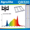 Luminaria LED QB 320W bid de Agrolite
