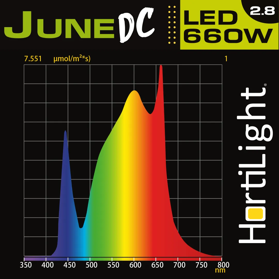 Luminaria June DC LED 720W 2.8 Six Bar Hortilight - Imagen 3