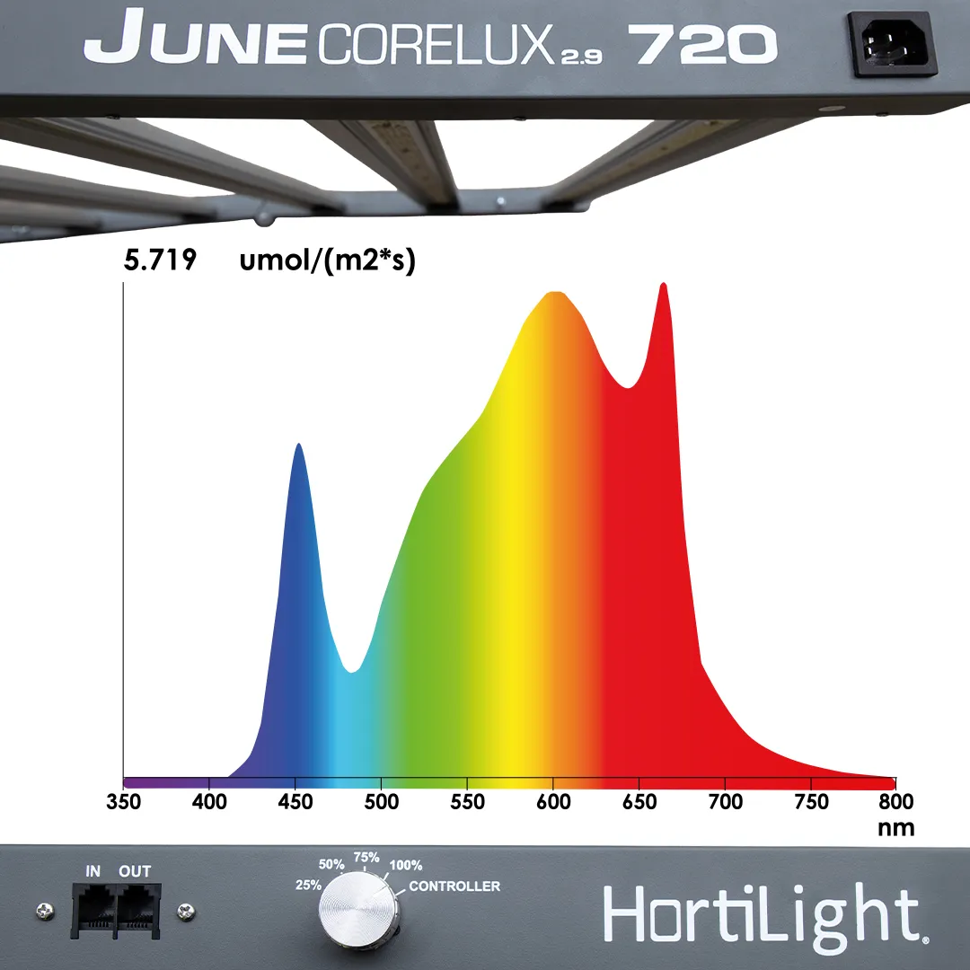 Luminaria June CORELUX 720 2.9 de Hortilight