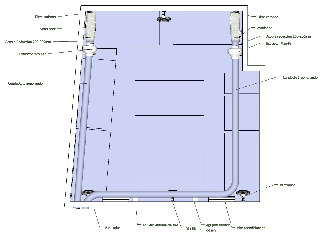 Esquema de ventilación de una sala de cultivo a medida: filtros de carbono, extractores Max-Fan y conductos insonorizados